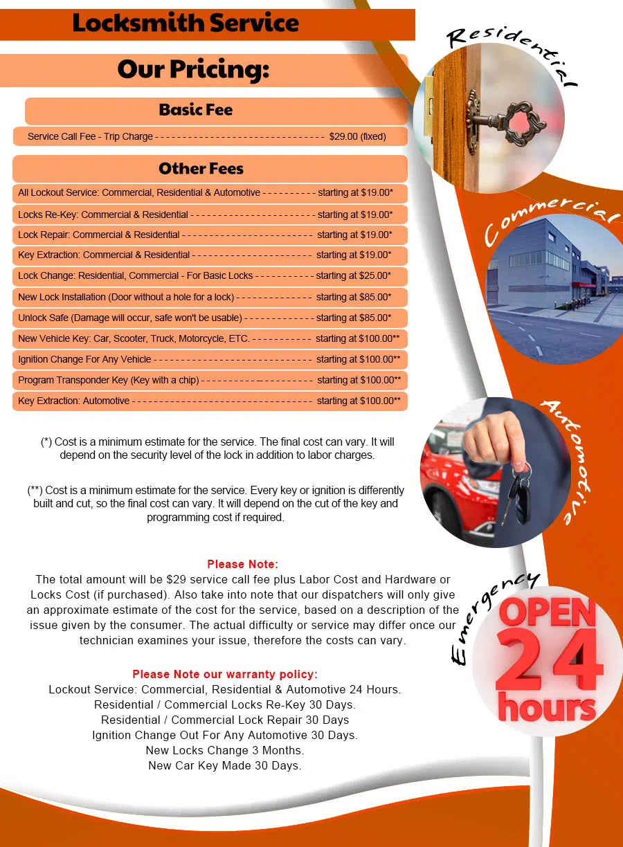 Gallery Locksmith Store San Francisco, CA 415-997-4108